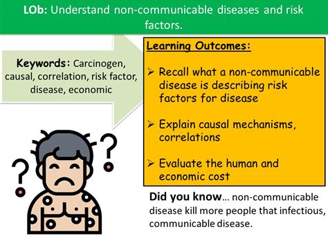 Non Communicable Diseases Teaching Resources