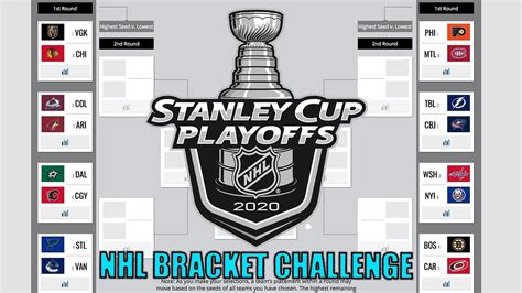 Nhl 2020 Playoff Brackets Chart Hot Sex Picture