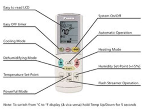 Jika pada alat kawalan jauh menunjukkan lambang titisan air, ia bermaksud dry mode. Mode Simbol Pada Remote Aircond