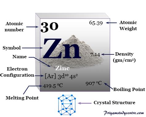 Zinc Element Uses Properties Facts By Chemistry Topics Medium