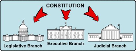3 Branches Of Government Introduction Government
