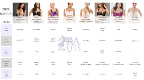 Guide Uk Us Dd Eu E Comparison Of Popular Bras Which Bras Have Narrow Projected