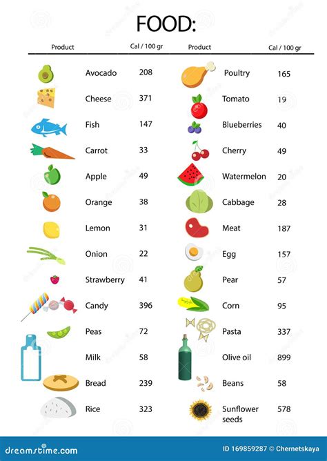 Illustrations And Food List With Calorie Chart On Background