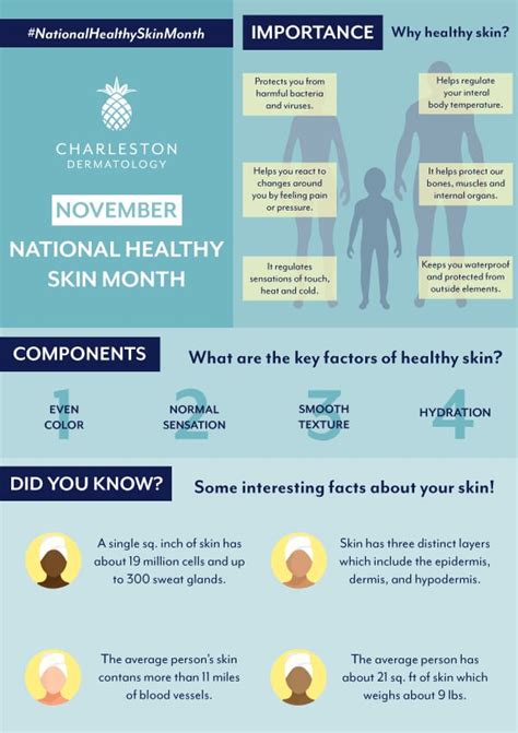Helpful Tips For National Healthy Skin Month Charleston Dermatology