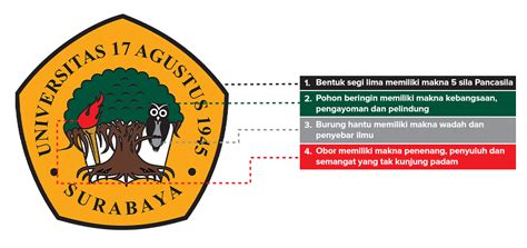 Universitas Agustus Surabaya Untag