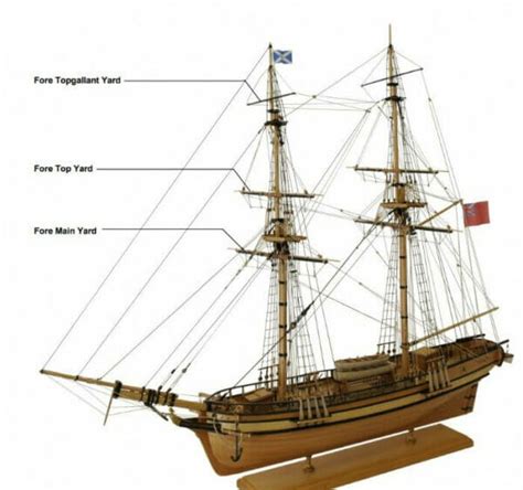 Guide To Masts Yards Booms On Model Ships