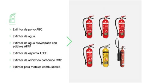 ¿qué Tipos De Extintores Debes Usar Para Cada Clase De Fuego Ludus