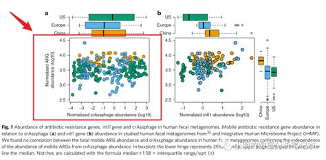 R语言基础绘图函数散点图~跟着nature Communications学画图~figure1 腾讯云开发者社区 腾讯云