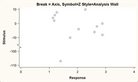 Axis Break Appearance Macro Graphically Speaking