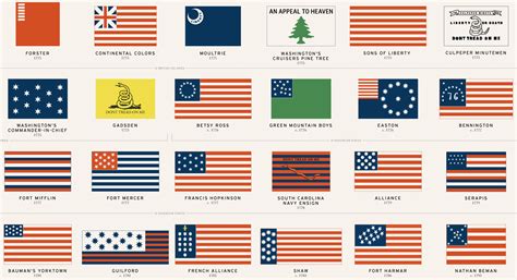 48 American Flags That Came Before Todays Stars And Stripes
