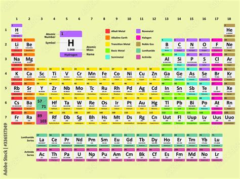 Mendeleev S Periodic Table Of Elements With Name Symbol Atomic Mass And Atomic Number Of