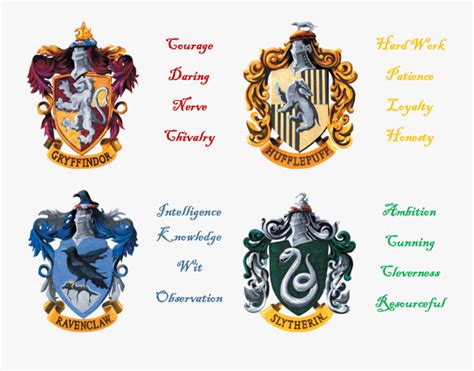 Hoghouse Dynamics Transparent Harry Potter House Crests Free