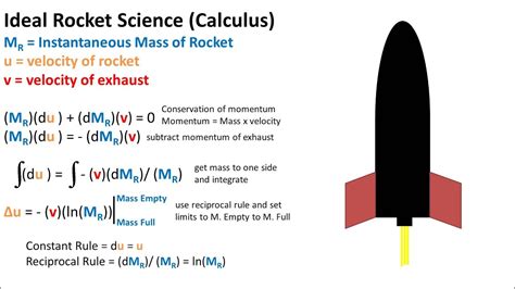 Ideal Rocket Equation Calculus To Find Velocity Of Rocket Assuming No Gravity Youtube