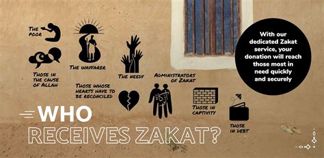 The Essential Zakat Guide | Muslim Hands Canada