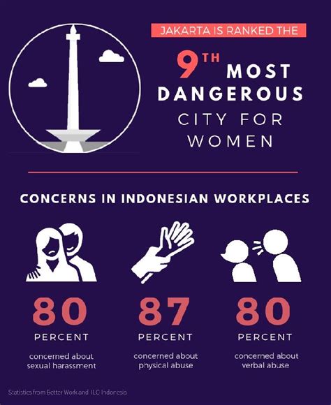 indonesia s law fails victims of sexual harassment in workplace