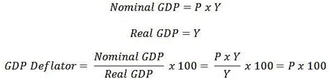 Introduction To The Gdp Deflator