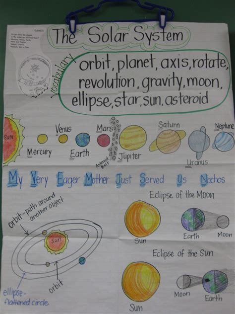 Pin By L M On Science Science Education Science Anchor Charts Third
