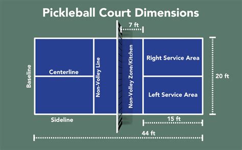 Dimensions Of A Pickleball Court And Terms Elite Sports Clubs