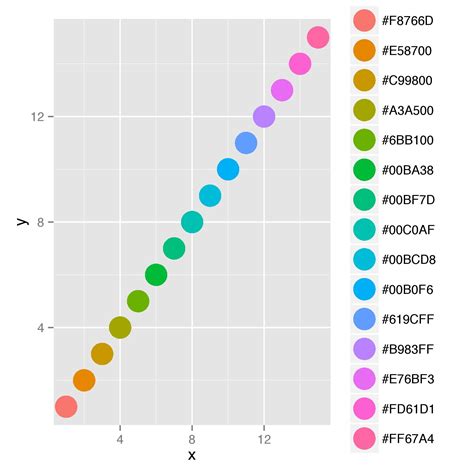 R Why Are The Colors Wrong On This Ggplot Itecnote