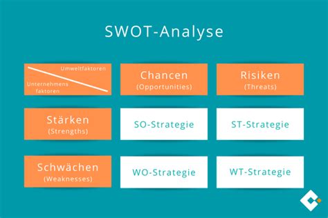 SWOT Analyse einfach erklärt microtech GmbH