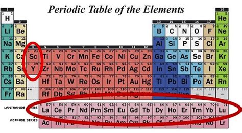 Rare earth elements are a set of seventeen chemical elements in the periodic table, specifically the fifteen lanthanides plus scandium and yttrium. Anorak News | The latest investment scam: rare earth metals
