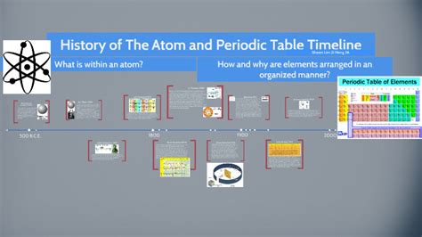 History Of The Atom And Periodic Table Timeline By Shawn Lim On Prezi
