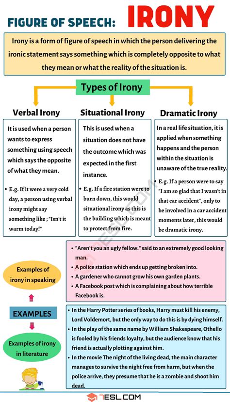 Irony Definition And 03 Types Of Irony With Useful Examples 7 E S L