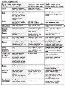 Blood Type O Diet Food List Chart Chart Walls