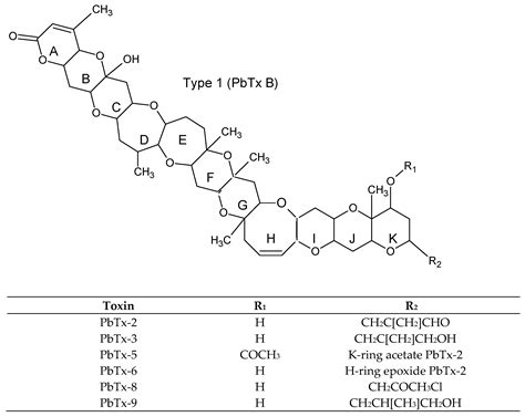 Toxins Free Full Text The Incidence Of Marine Toxins And The Associated Seafood Poisoning