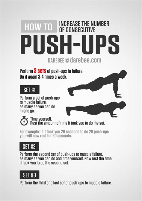 Push Ups Guide Increase Number Of Consecutive Push Ups Fitness