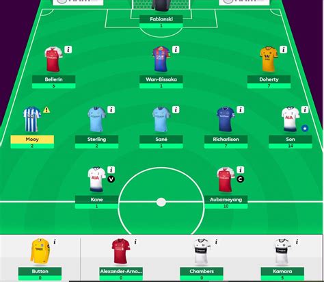 Struggling to name your fantasy premier league team? fantasy premier league team tips GW17 - analysing 10 top ...