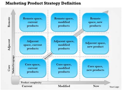 Choosing a product development strategy. 0614 Marketing Product Strategy Definition Powerpoint ...