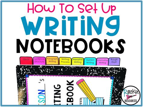 The Best Way To Set Up Interactive Writing Notebooks Rockin Resources