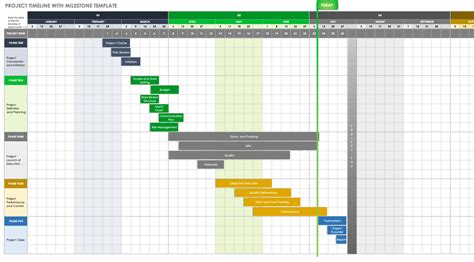 Free Project Milestone Templates Smartsheet