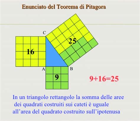 PITAGORA e il suo teorema - Stampa Reggiana