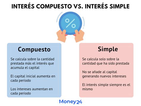 Qué es el interés compuesto y simple Diferencias y definición