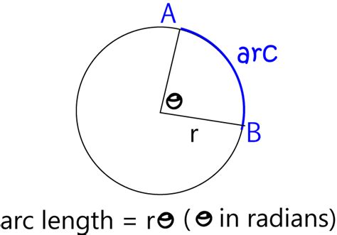 Definition Of Arc Length Math Definitions Letter A