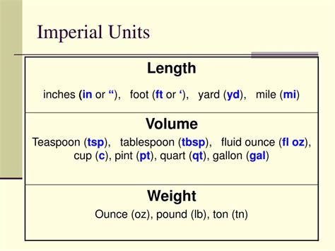 Ppt 11 Imperial Measurements Powerpoint Presentation Free Download