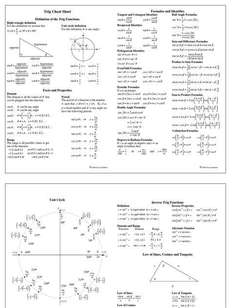Trig Cheat Sheet Trigonometric Functions