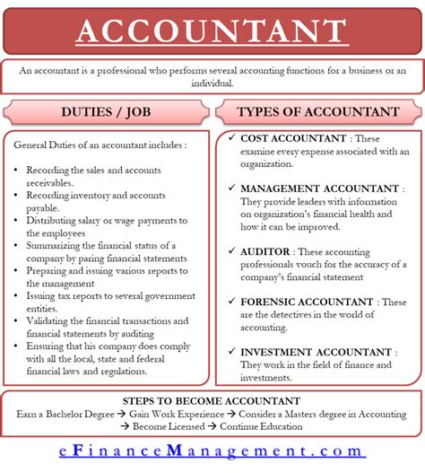 Accountant Duties Types Cost Management Forensic Etc Steps
