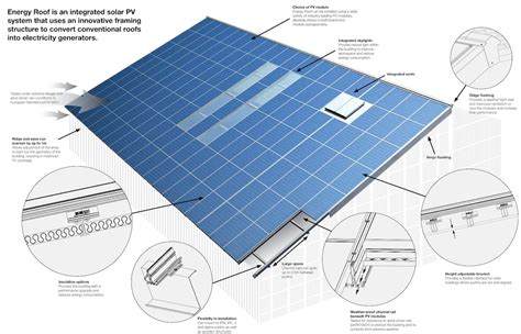 Behind The Design How Solar Roof Tiles Really Work Architizer Journal