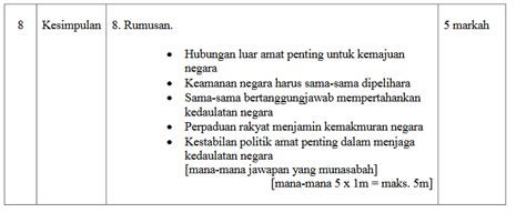 Geografi tingkatan 3 bab 16 kepentingan kerjasama ekonomi antarabangsa. Skema Jawapan Malaysia Dan Kerjasama Antarabangsa | Nota ...