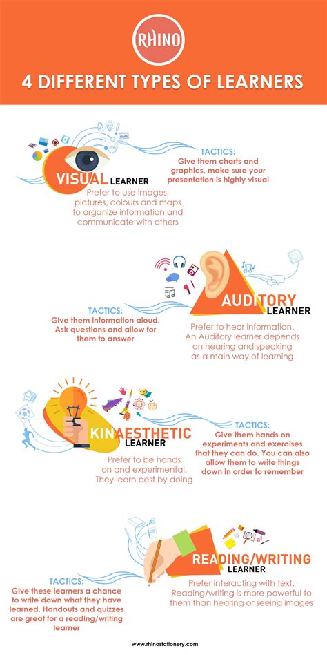 Four Different Types Of Learning Styles