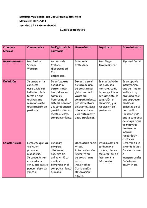 Cuadro Comparativo Historia De La Educacion Studocu Images And Photos Sexiz Pix