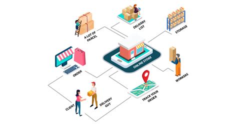 How Latest Technologies Help Ecommerce Supply Chain To Deal With