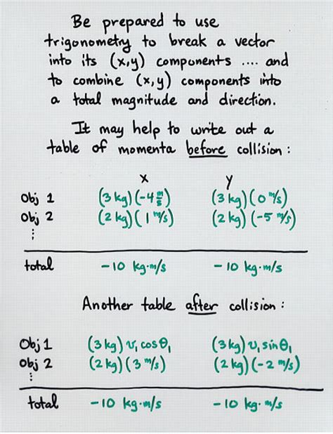 Dimensional formula the expression showing the powers to which the fundamental units are to be raised to obtain one unit of a derived quantity is called the dimensional formula of that quantity. Collisions in Two Dimensions