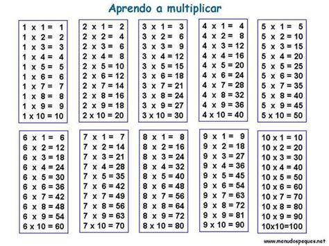 La 115 Presente Tablas De Multiplicar Para Imprimir Tabla De