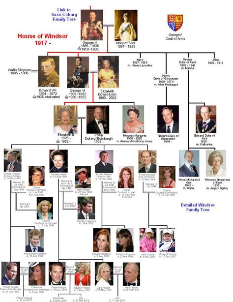 Share to twitter share to facebook share to pinterest. Windsor family tree | Royal family trees, Windsor family ...