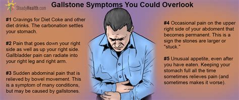 Symptoms Of Needing Your Gallbladder Out Ericvisser