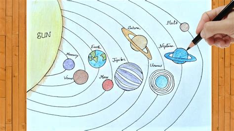 How To Draw Solar System Solar System Drawing Step By Step Easily For Beginners Youtube